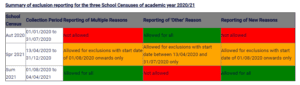Census exclusions v2