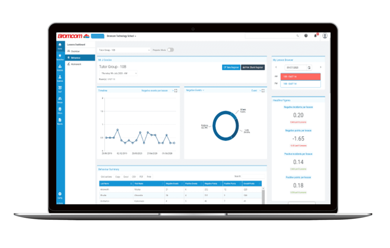 Bromcom Software Bromcom