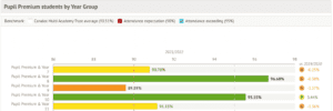 Arbor mat group mis – attendance analysis update 1