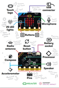 Microbit 2