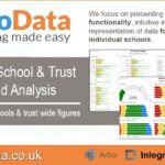 Whole school and trusts combined layered