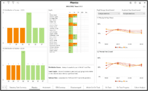 January 2024 Mis News 8 Hellodata graph