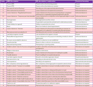 2 new codes for the 2024 25 academic year