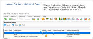 3 lesson codes historical data
