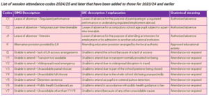 3 new codes for the 2024 25 academic year
