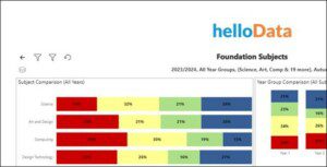 3 hellodata dashboard top tip of the month
