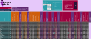 5 have you seen our sims attendance analysis pastoral genie