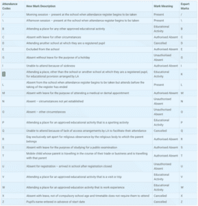 Bromcom 1 attendance