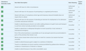 Bromcom 2 attendance