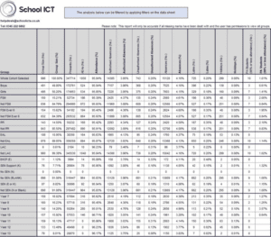 September 2024 Mis Newsletter Blog Post 14 4 attendance analysis 1