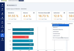 November 2024 Mis Newsletter Blog Post 34 15 dashboards