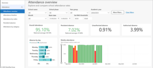 Sng attendance analysis reporting 1