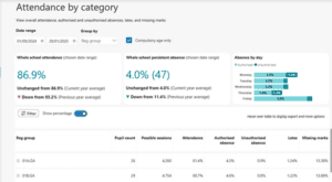 Sng attendance by category 6