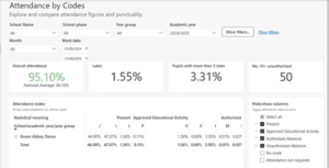 Sng attendance codes 3