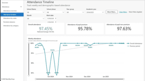 Sng attendance timeline 2