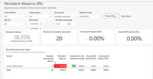 Sng persistent absence 4