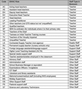 Bromcom 2 framework update to staff type categories based on swac roles 2