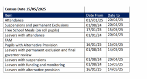 1 summer census dates