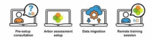 2 hellodata