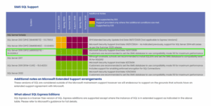 Sims 3 sql support