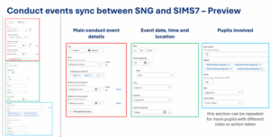 Sims 7 sng conduct