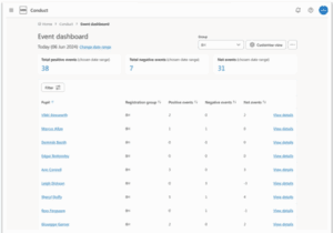 13 conduct dashboard