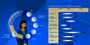 SIMS 1 Group reporting suite