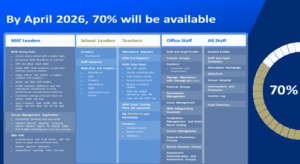 SIMS 3 By April 2026