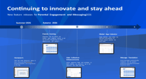 SIMS 4 Continuing to innovate