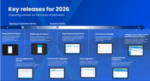 SIMS 6 Key releases for 2026