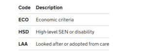 SP 3 2 Year old basis for funding