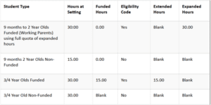 Arbor 12 can we use decimals