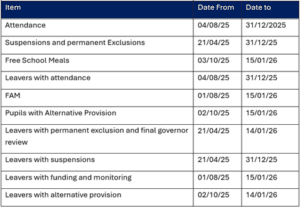 Arbor 2 key dates for the census