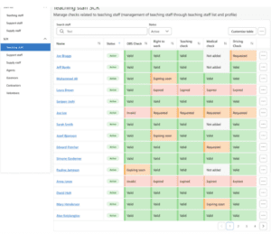 Sims 15 single central record