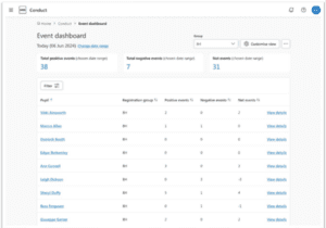 Sims 22 conduct dashboard