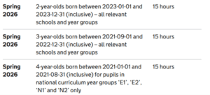 Sims 5 funded expanded hours