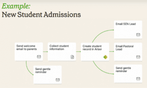 2 new student admissions