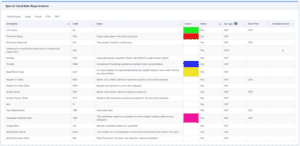 5 exam seating plans report to display colour coded special candidate requirements