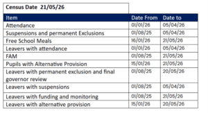 7 school summer census dates