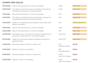 1 jcq key dates for the summer term