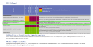 3 what happens if we do not upgrade sql server