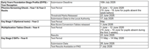June 2026 Newsletter Blog Post 4 2 key stage important dates