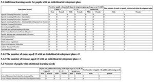 Bromcom 4 census – plasc summary report v2626. 2. 3